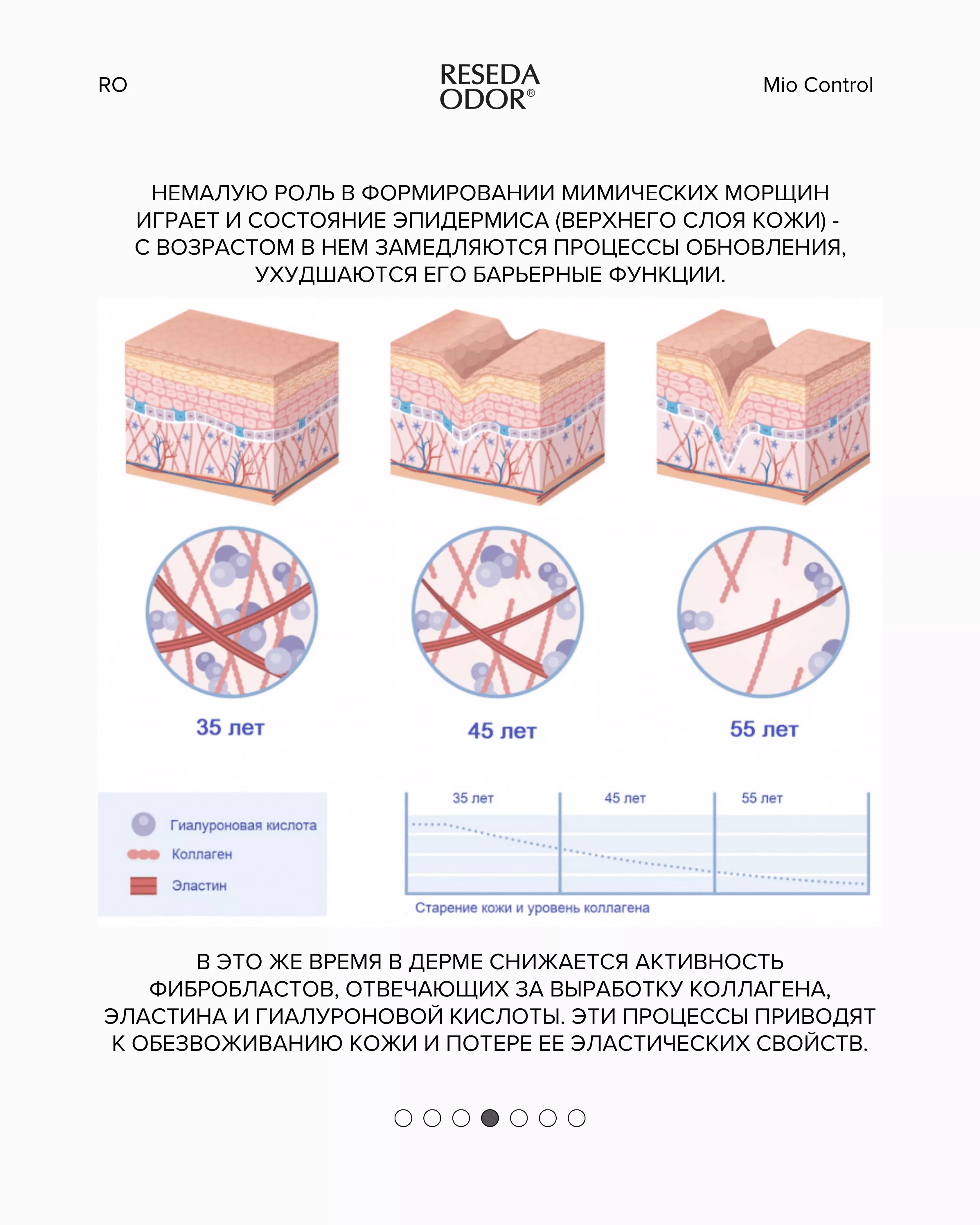 Сыворотка омолаживающая "Mio Control". Rejuvenating Serum "Mio Control" (CLINIC) - resedaodor.com