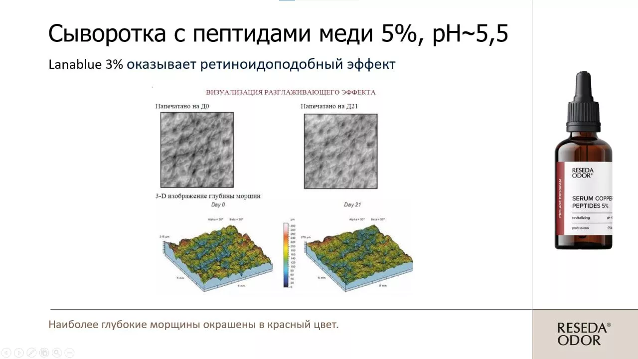 Сыворотка восстанавливающая с пептидами меди 5% "Cuprum". Revitalizing Serum Copper Peptides 5%