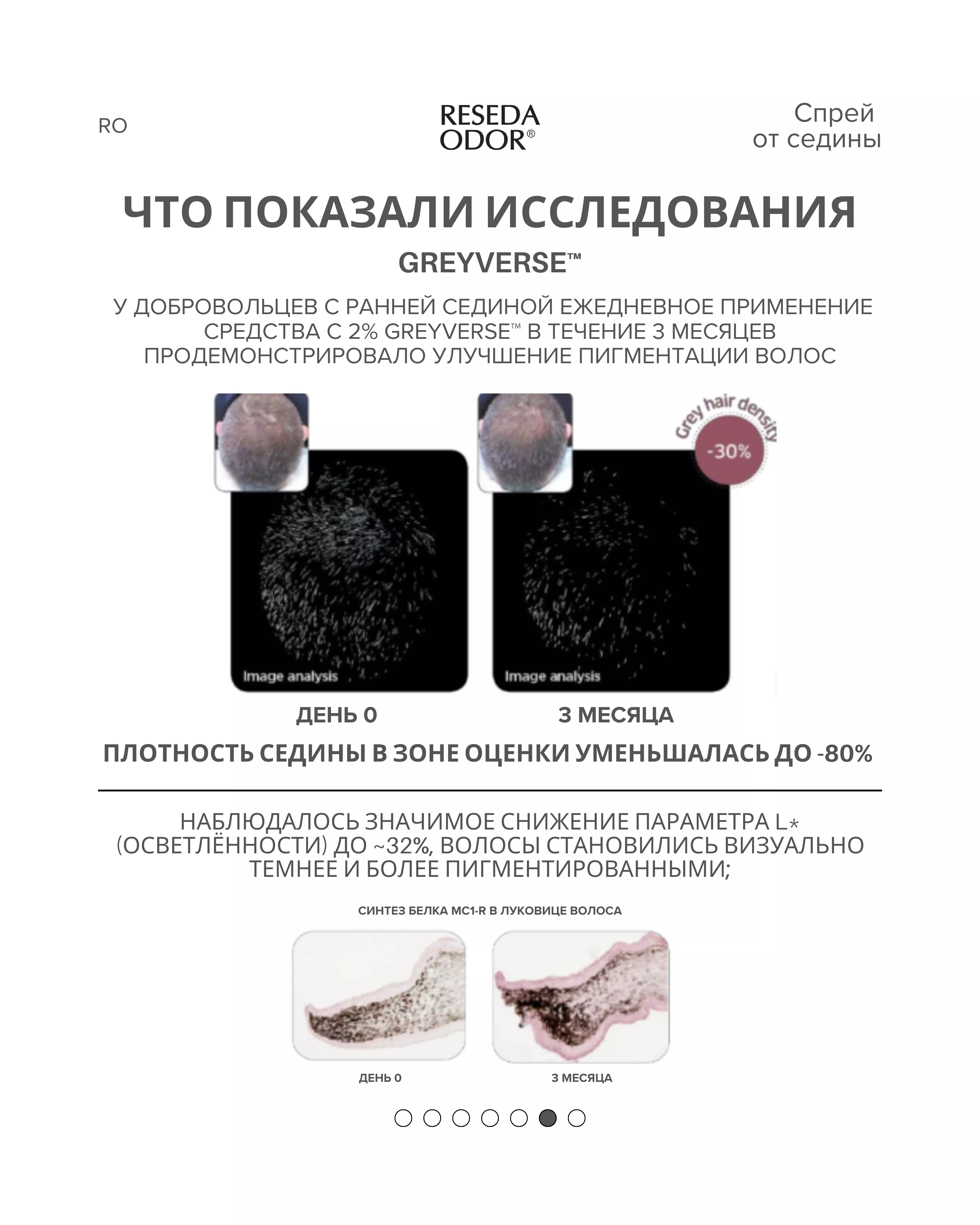 Спрей от седины. Anti-Grey Hair ResedaOdor - resedaodor.com