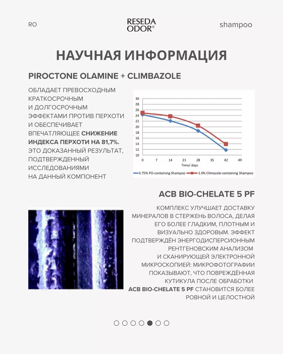 Шампунь себорегулирующий. Sebum Control Shampoo - resedaodor.com